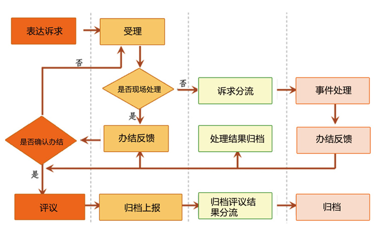政协社情民意管理系统_业务流程.jpg