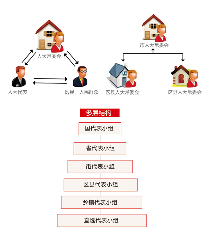 人大双联工作平台_业务流程
