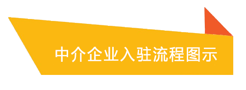 中介企业入驻流程图示