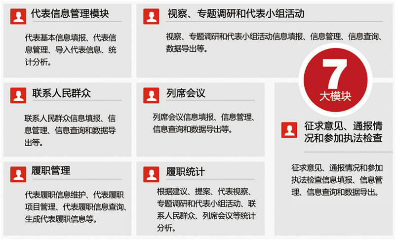 人大代表履职管理系统功能