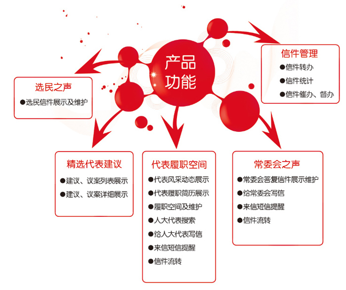 人大双联工作平台_系统功能